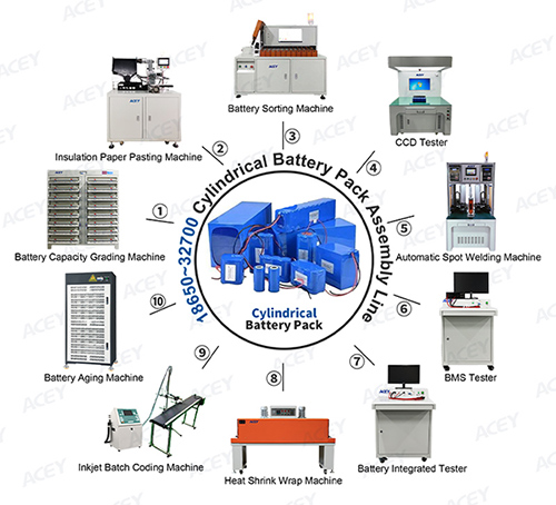Lithium ion battery pack assembly line for 18650 21700 26650 32700