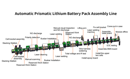自動角形リチウム電池パック組立ライン